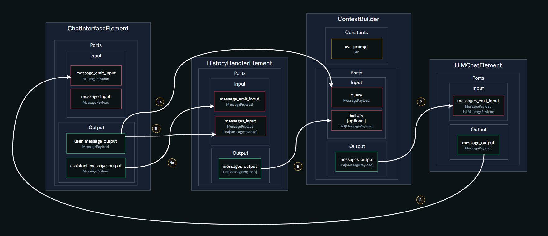 Chat Flow