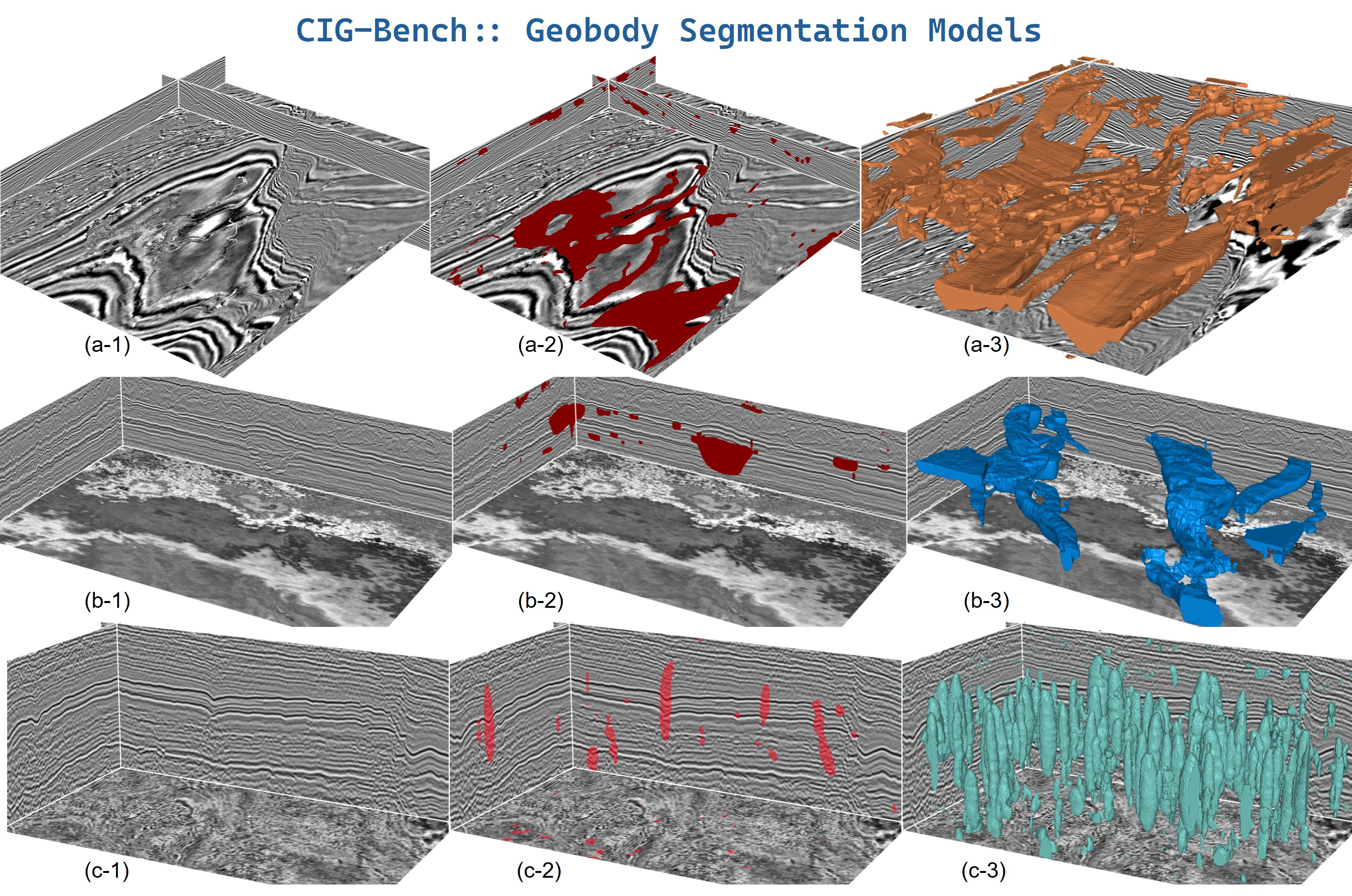 CIG-Bench geobody segmentation results