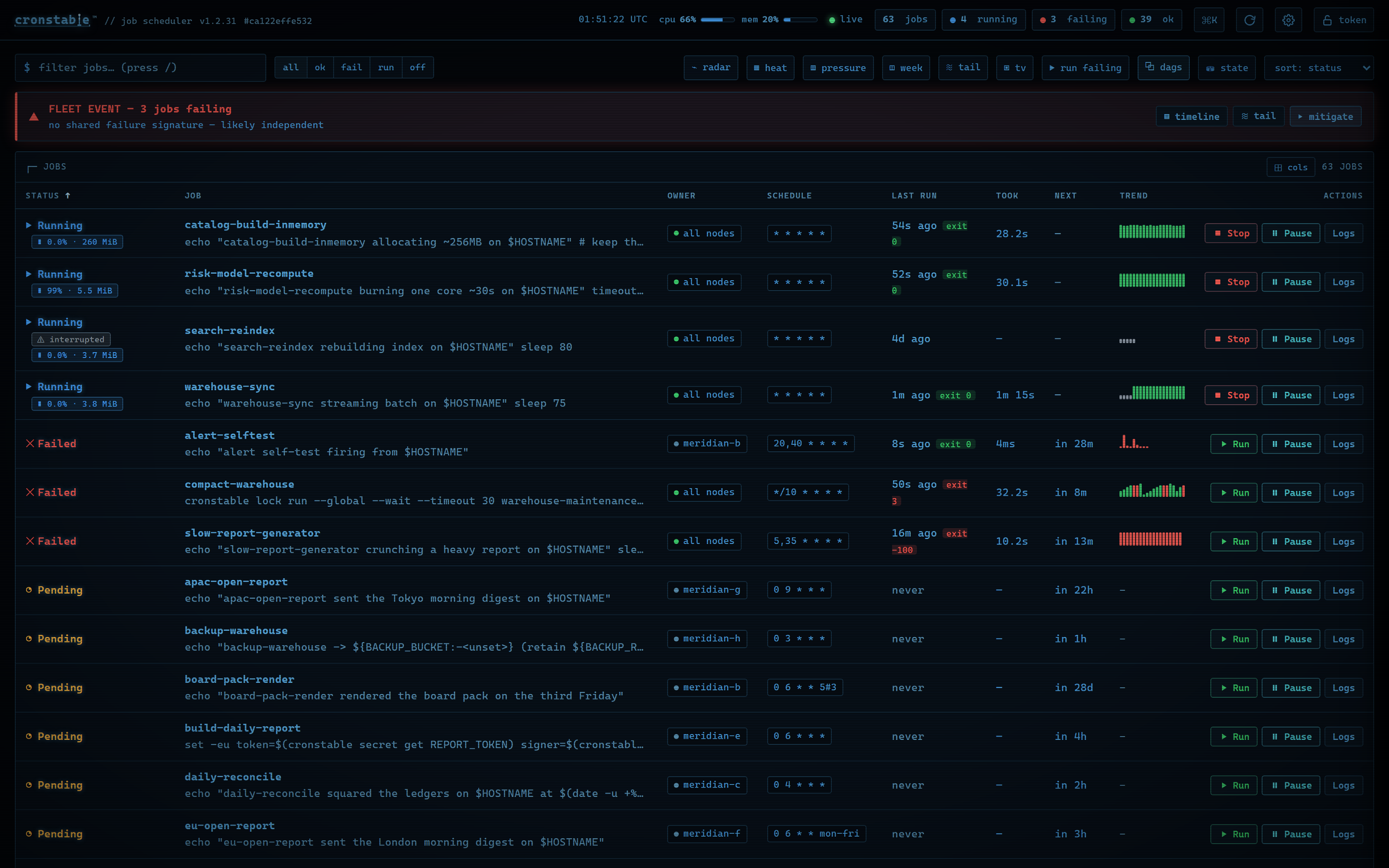cronstable web dashboard: a live overview of every job, showing status, live resource usage, owner node, schedule, last run, next-run countdown, and a run-trend sparkline