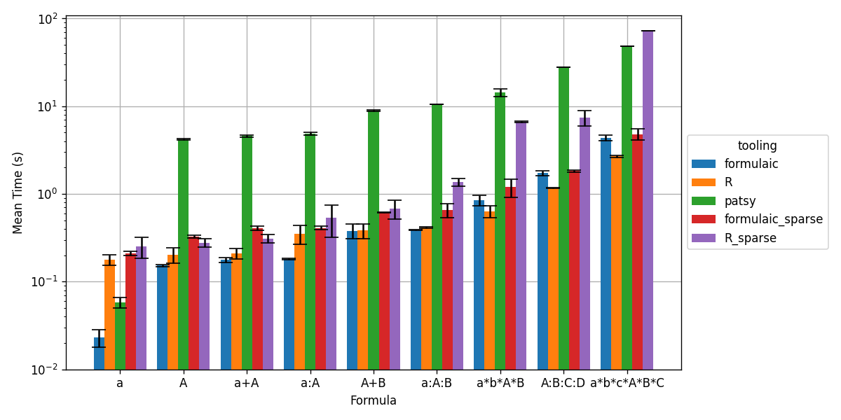 Benchmarks