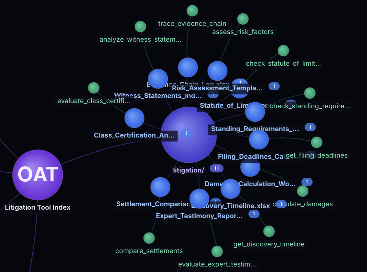 Example Knowledge Graph with Semantic Tree for Litigation Tool-Calling