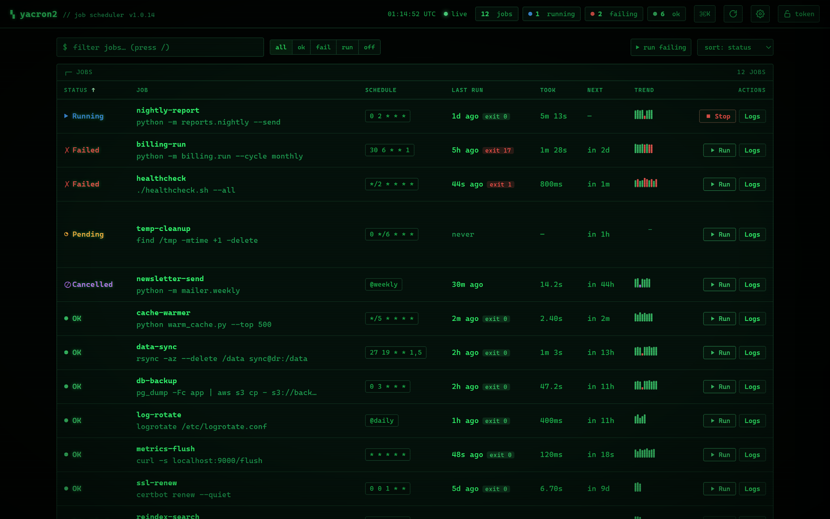 The dashboard in the green phosphor CRT theme