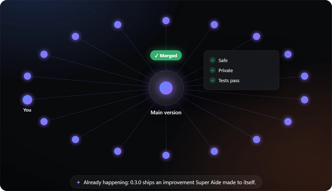 An improvement merged into the main version reaches every user