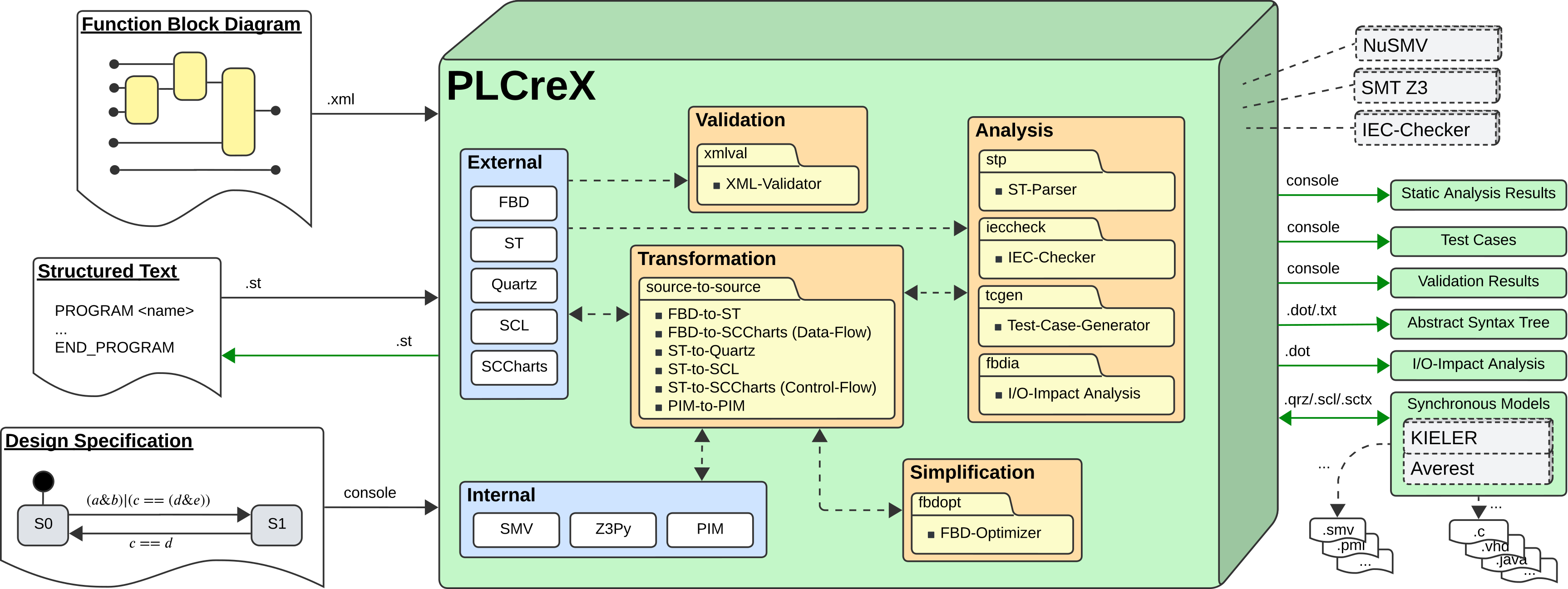 Plcrex pypi