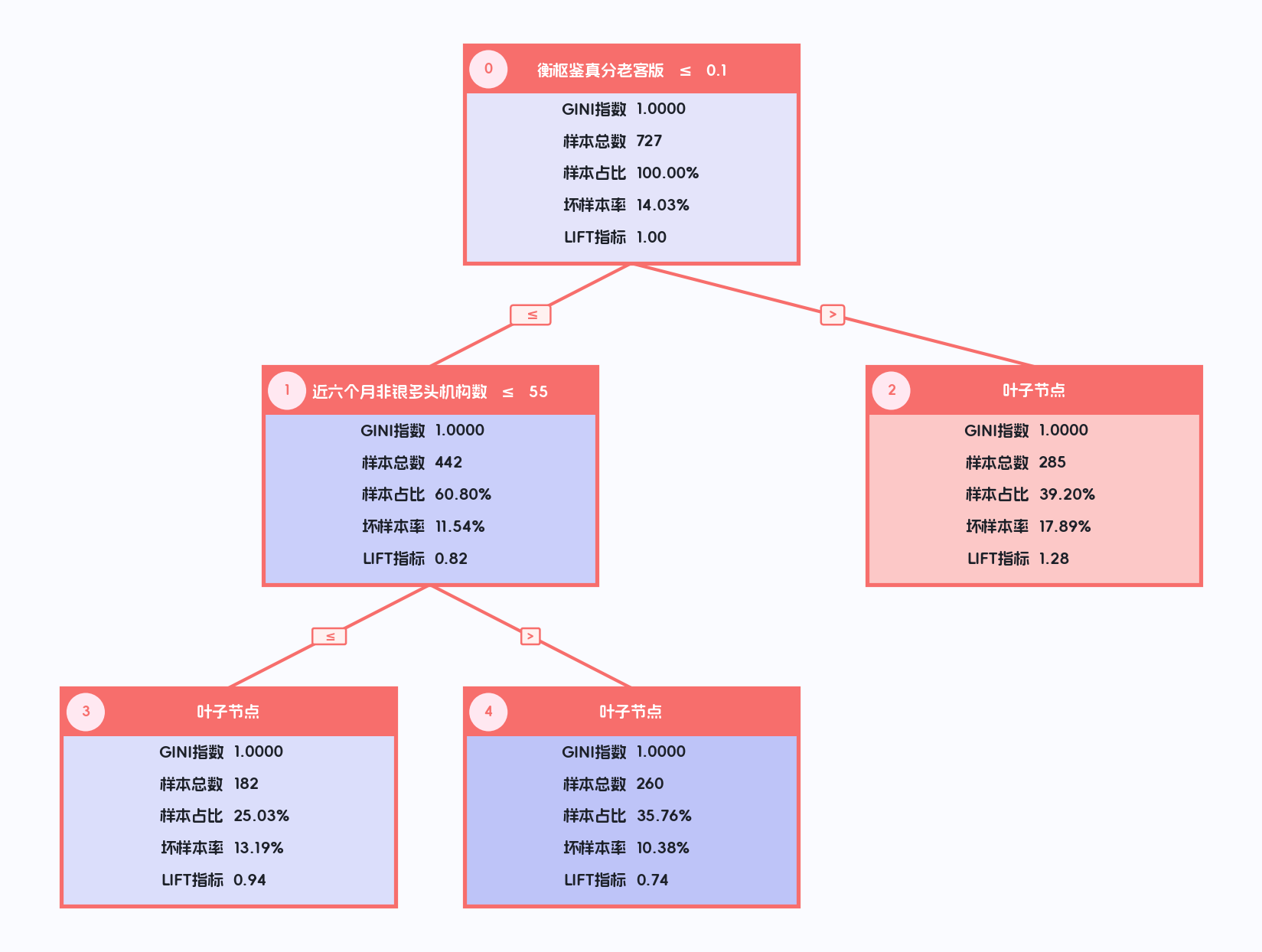 ManualTreeExtractor 人工分裂原图