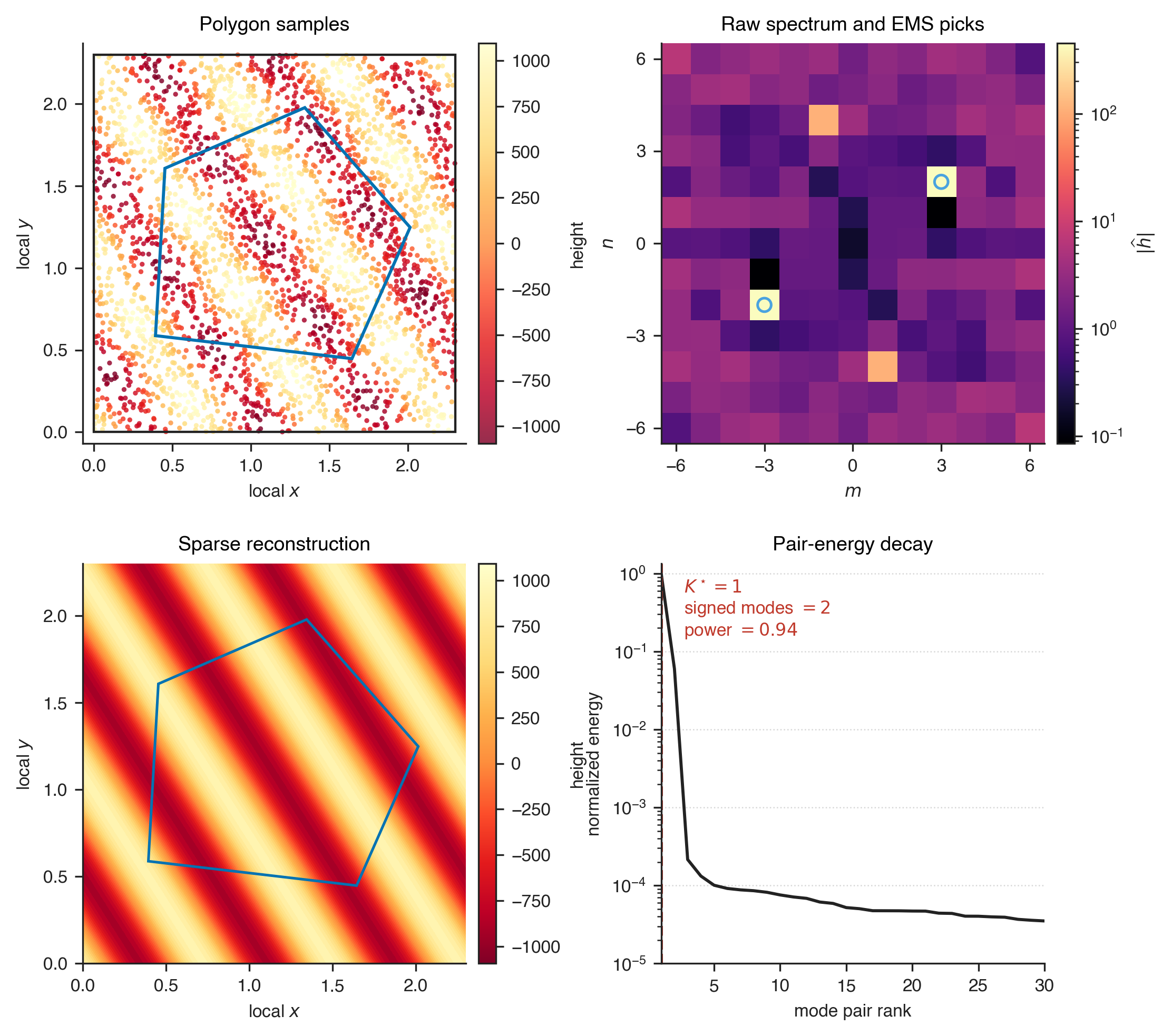 Polygon proof