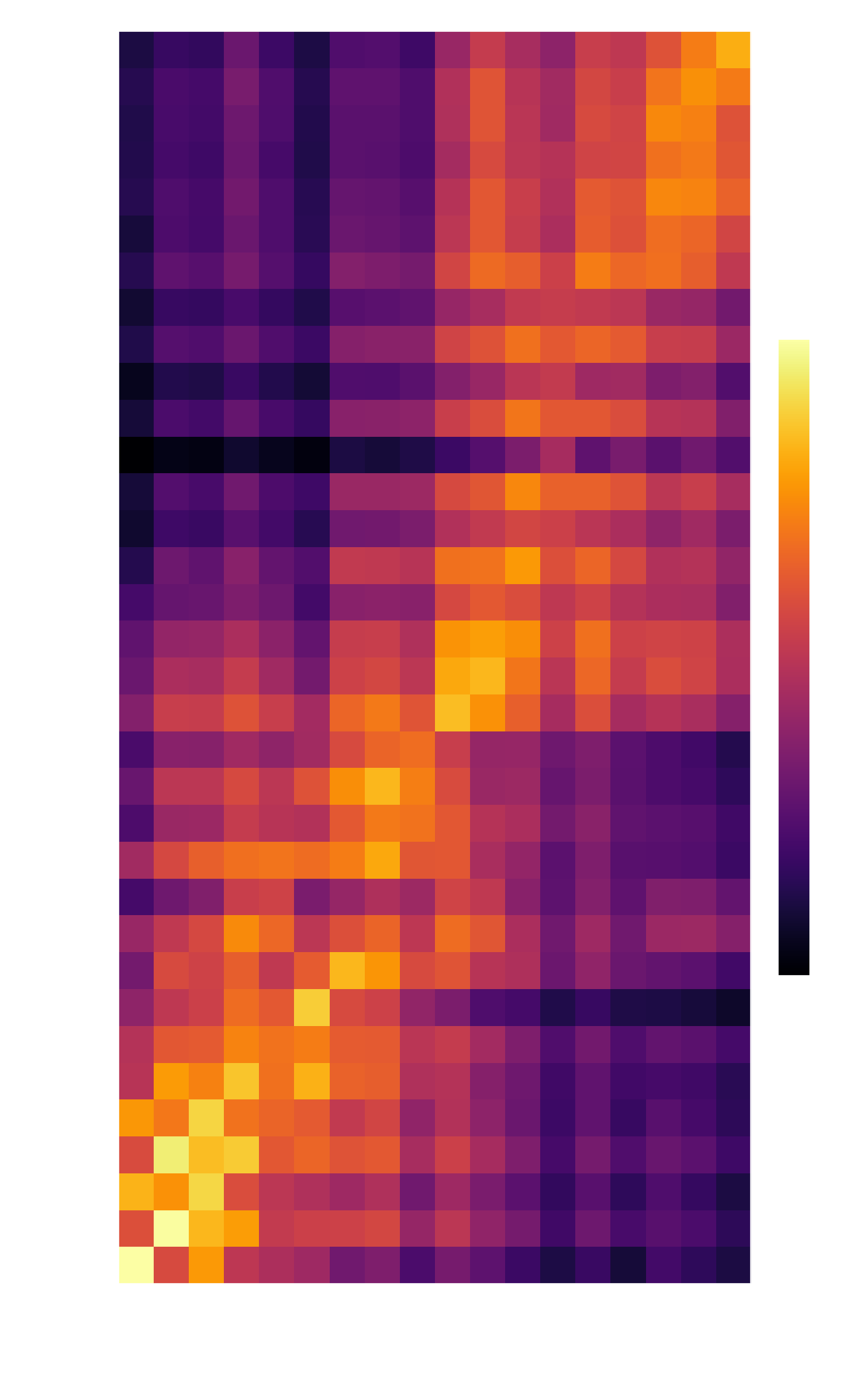 Cross-model comparison heatmap