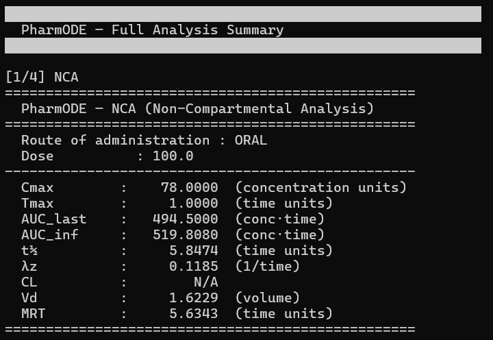 NCA output