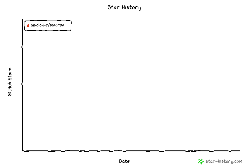Star History Chart