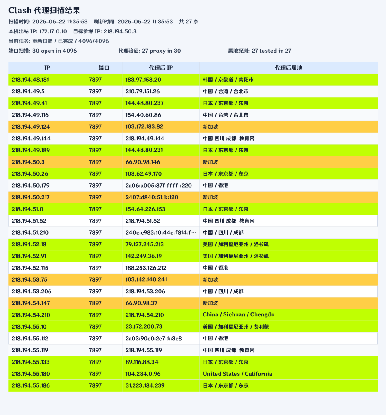 proxy result
