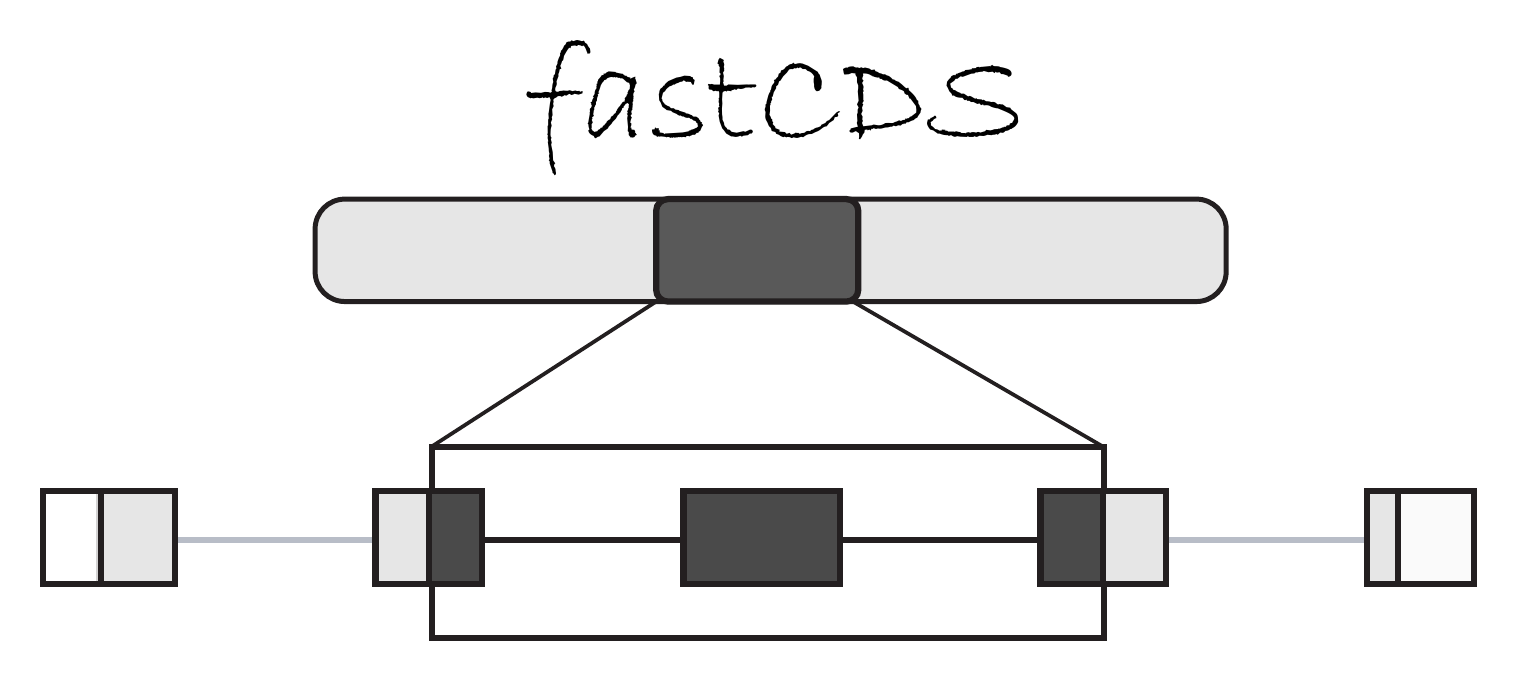 fastCDS