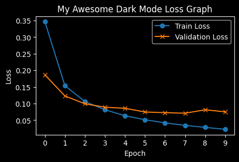 Dark Mode is Awesome!