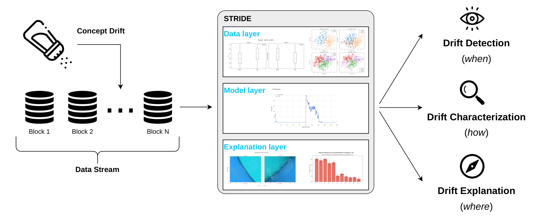 STRIDE Synchronous Processing Pipeline