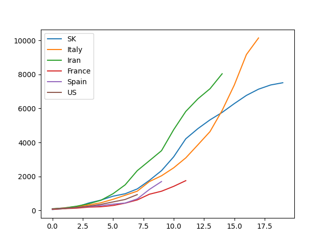 So fancy covid plot