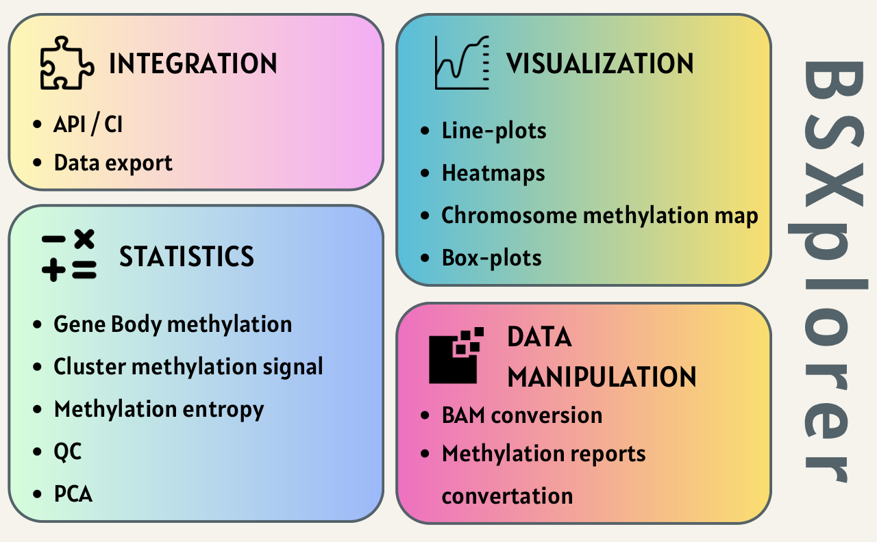 Overview