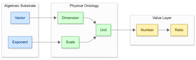 ucon Data Model