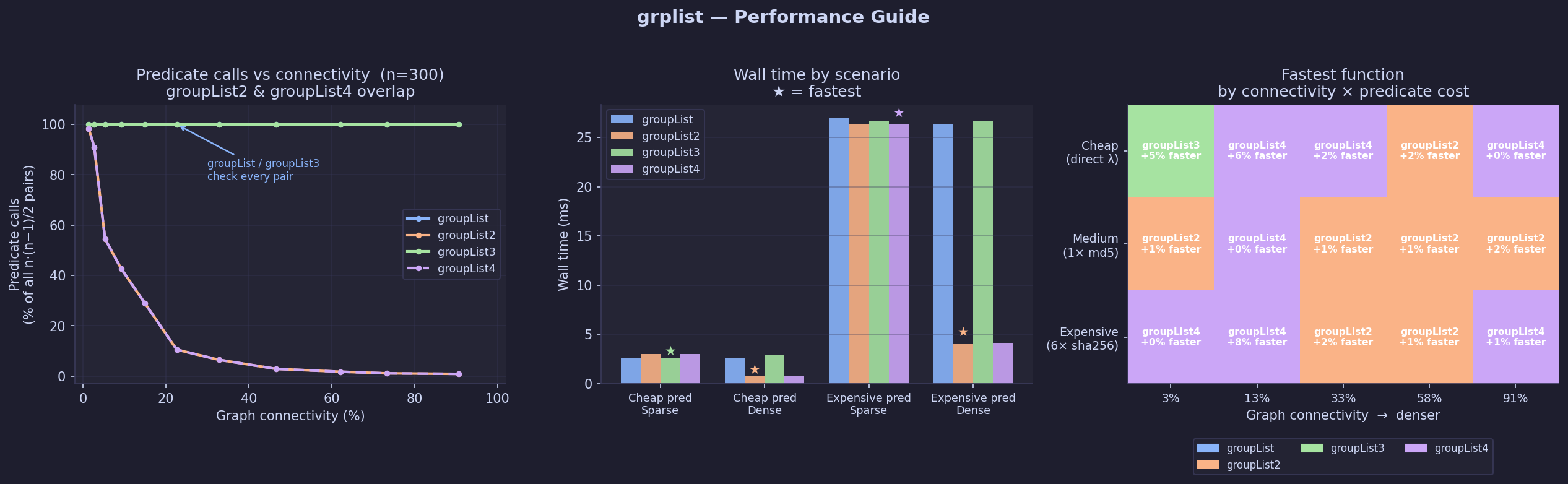 grplist performance guide