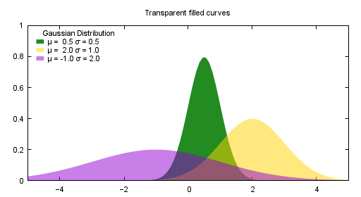 gnuplot_example