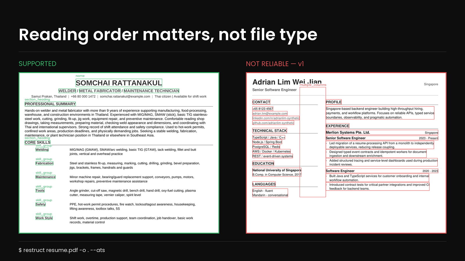 Animated walkthrough: a single-column resume is supported while multi-column and sidebar layouts are not reliable; Restruct reads text or OCR, detects document structure, extracts fields, and writes a stable resume.json file.