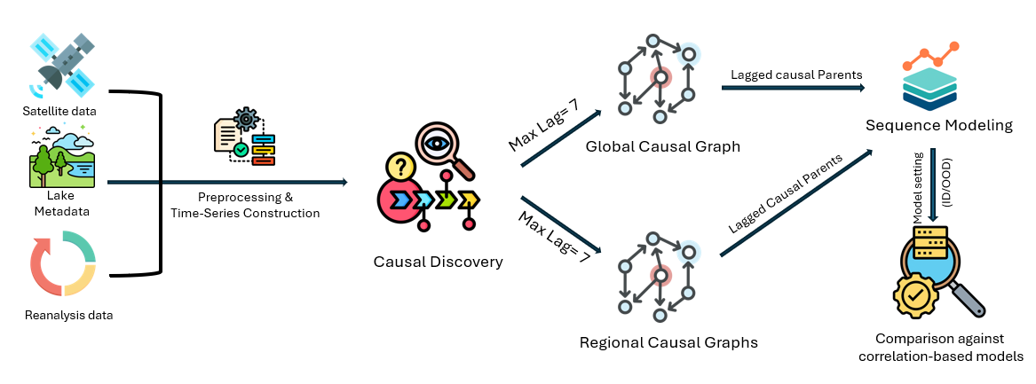 RIC-TSC Methodology