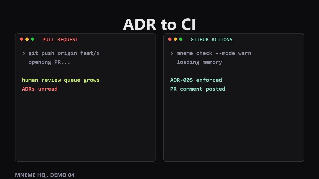 From ADR to CI: Enforcing Architecture in GitHub Actions