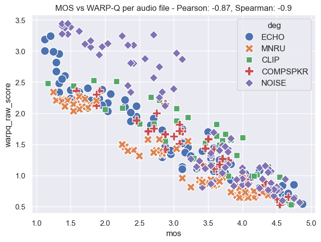 Per Audio File Before Normalization