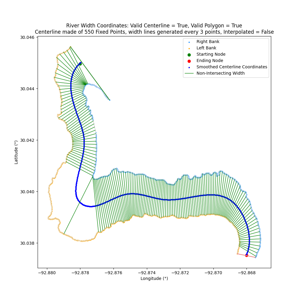 river_transect_avg+png