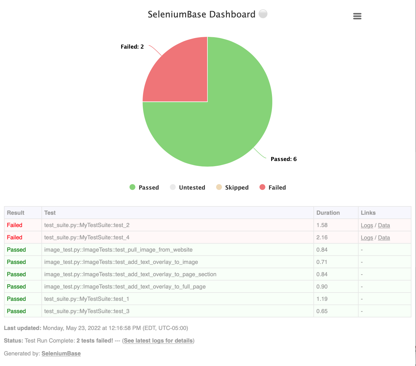 The SeleniumBase Dashboard