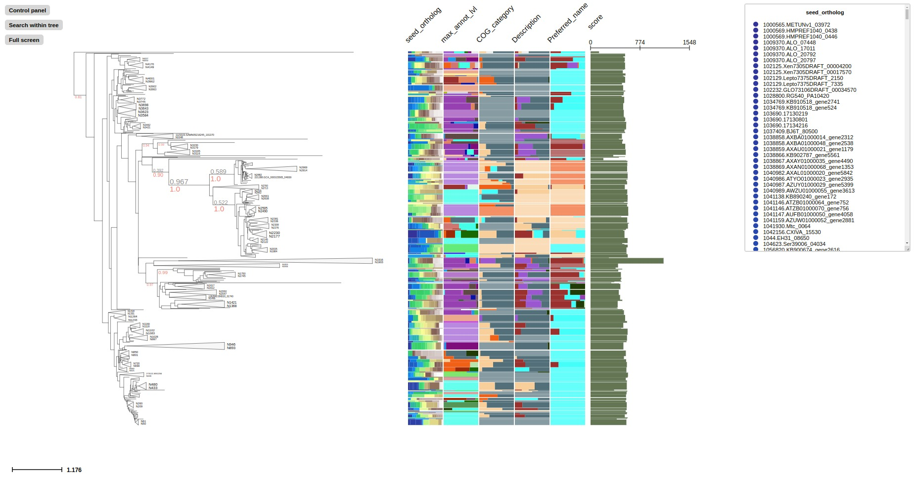 eggnogmapper example