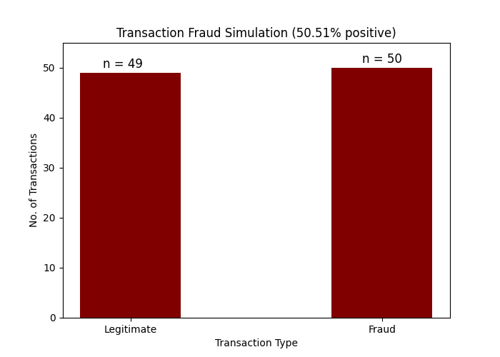 image_balanced_data_bar_chart