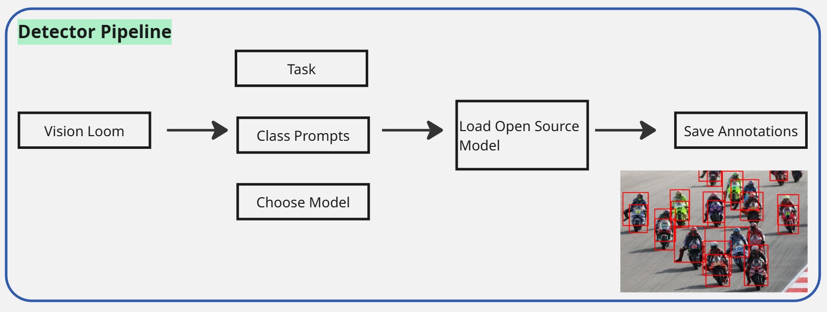 Detector Pipeline V1