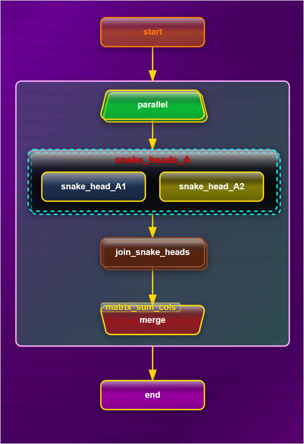 DAG rendering | example_wf_7