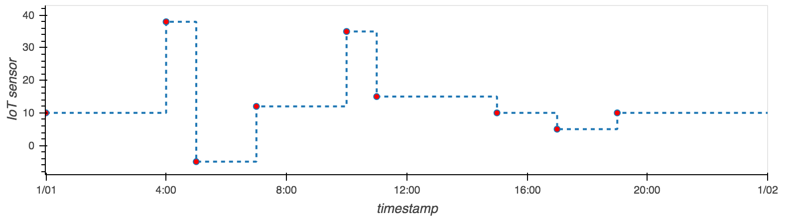 Example plot