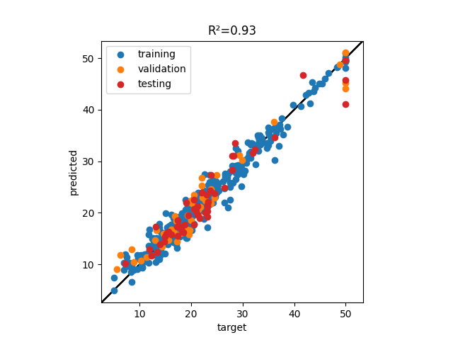 pairplot