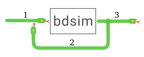 Block diagram simulation for Python