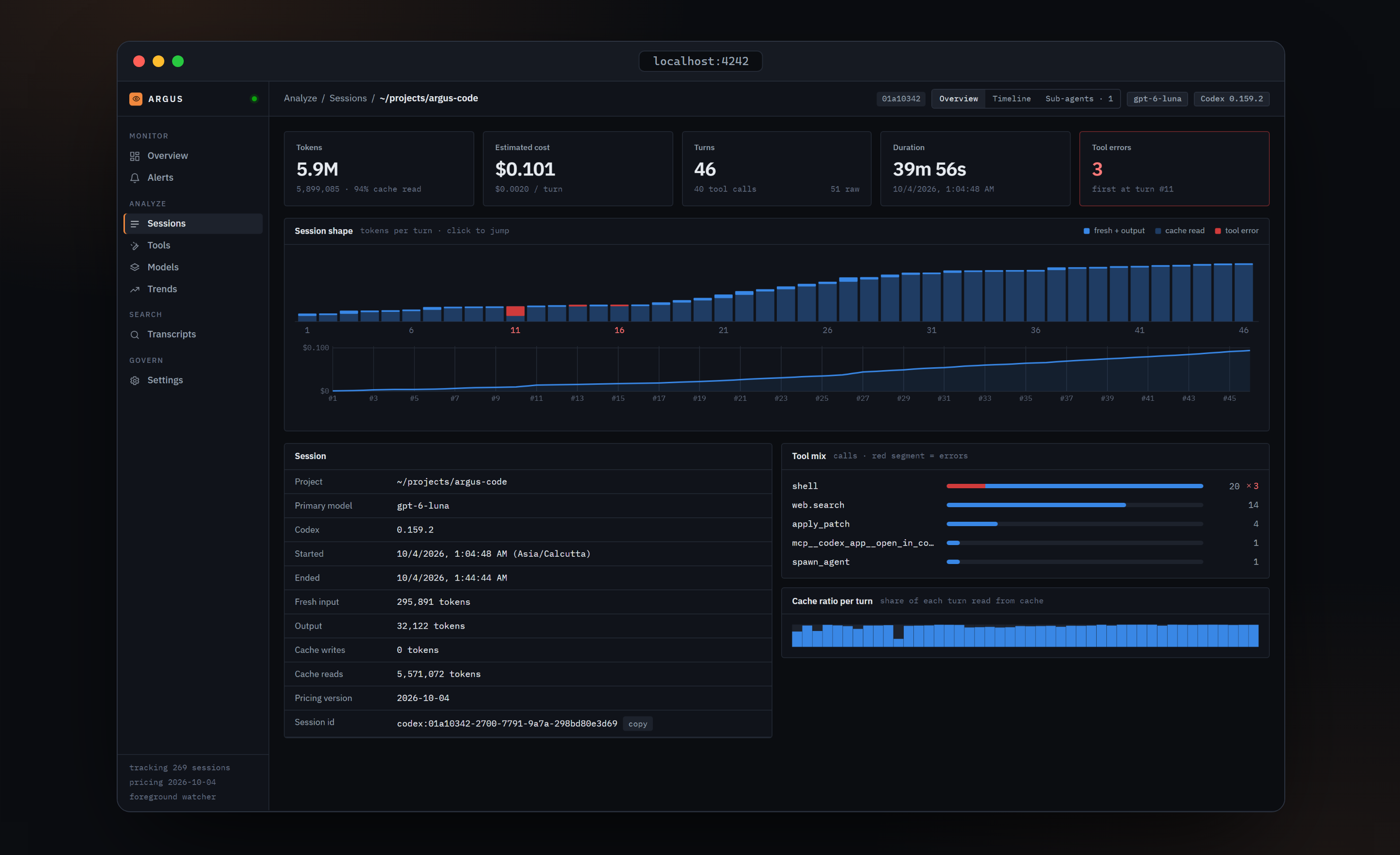 Session detail — per-turn shape, cumulative cost, tool mix