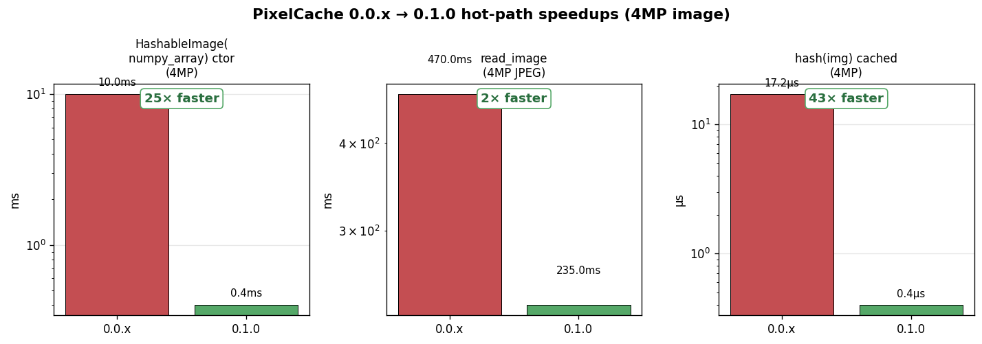 Hot-path speedups