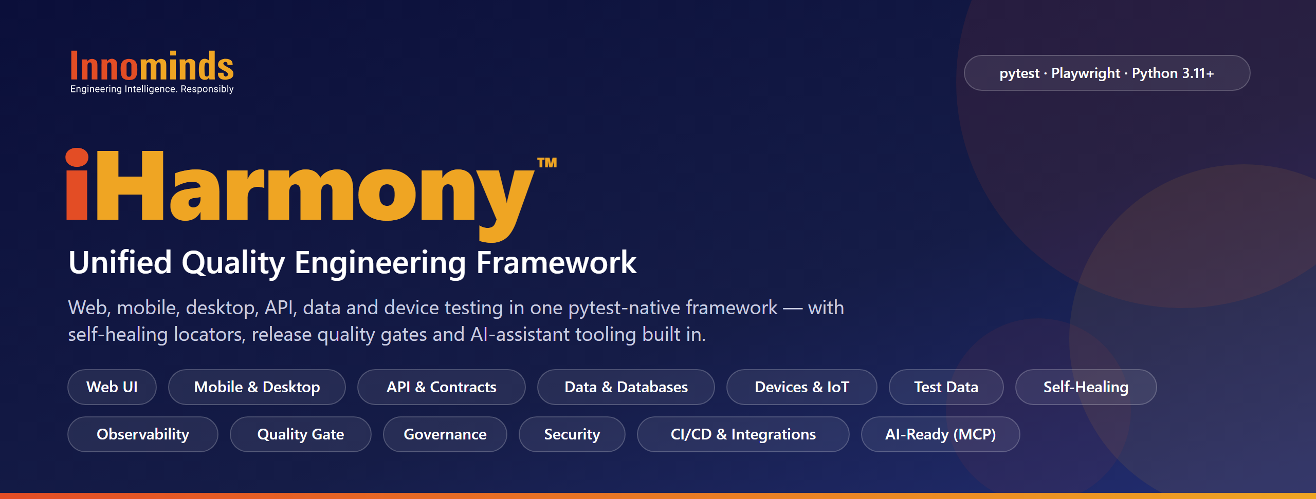 iHarmony™ by Innominds — Unified Quality Engineering Framework