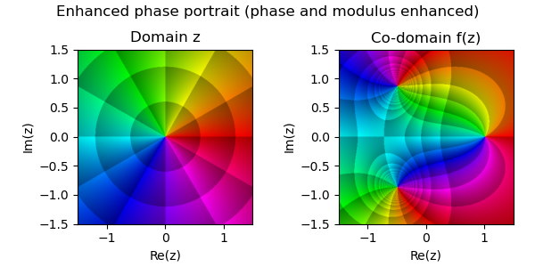 Enhanced phase portraint phase and modulus enhanced