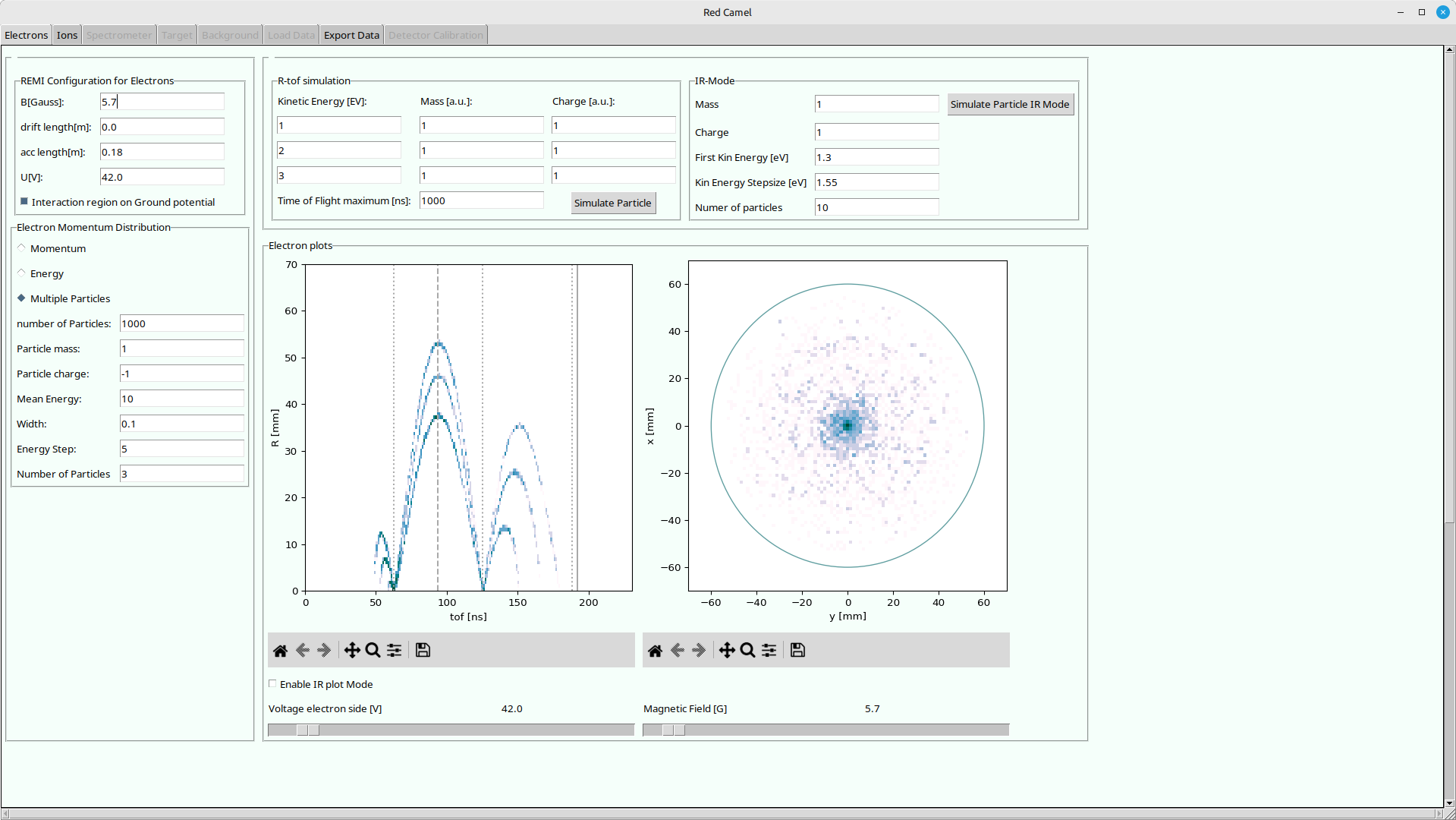 Electron Wiggles