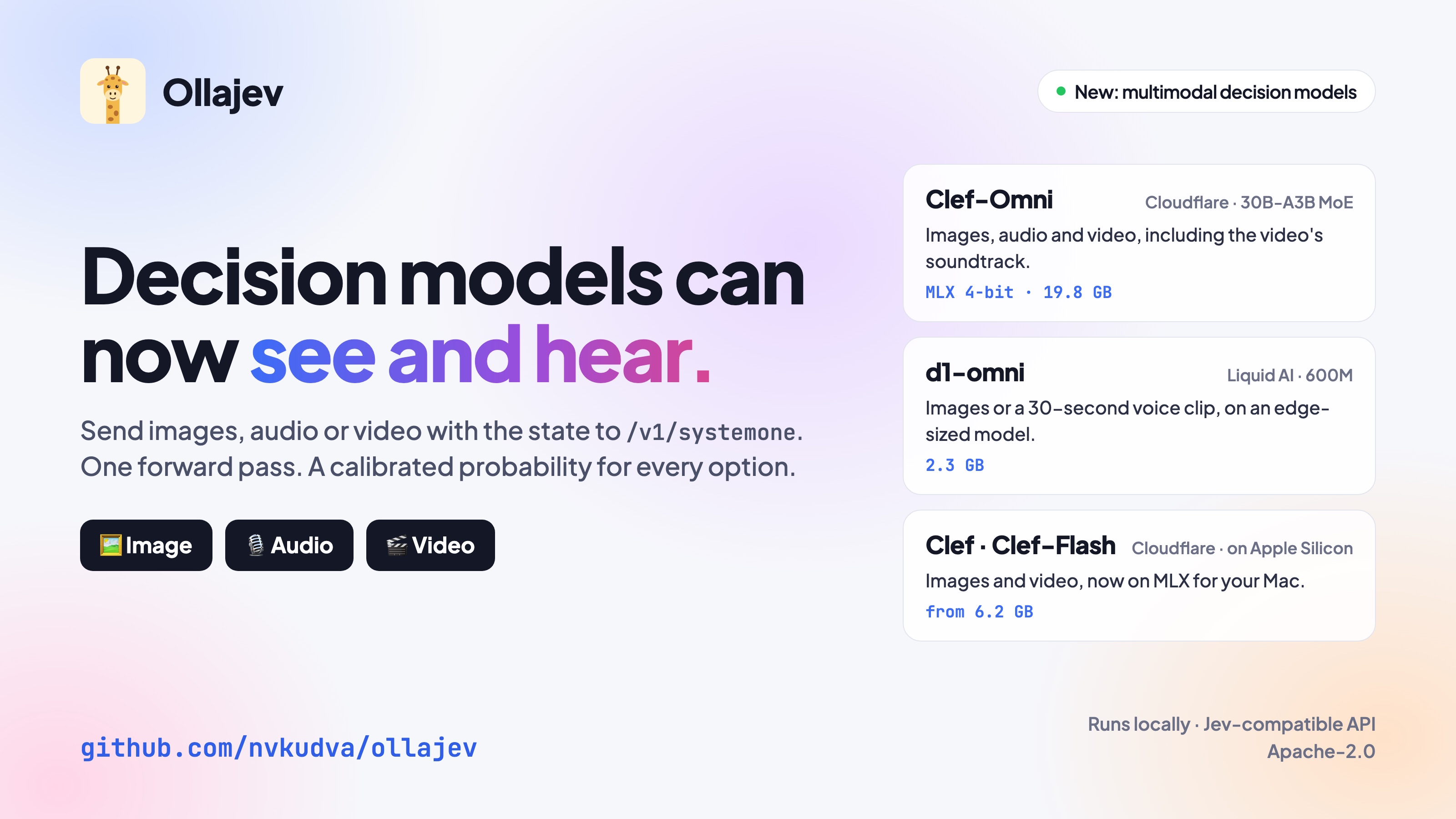Ollajev: decision models can now see and hear. Images, audio and video with Clef-Omni, d1-omni, and Clef on Apple Silicon