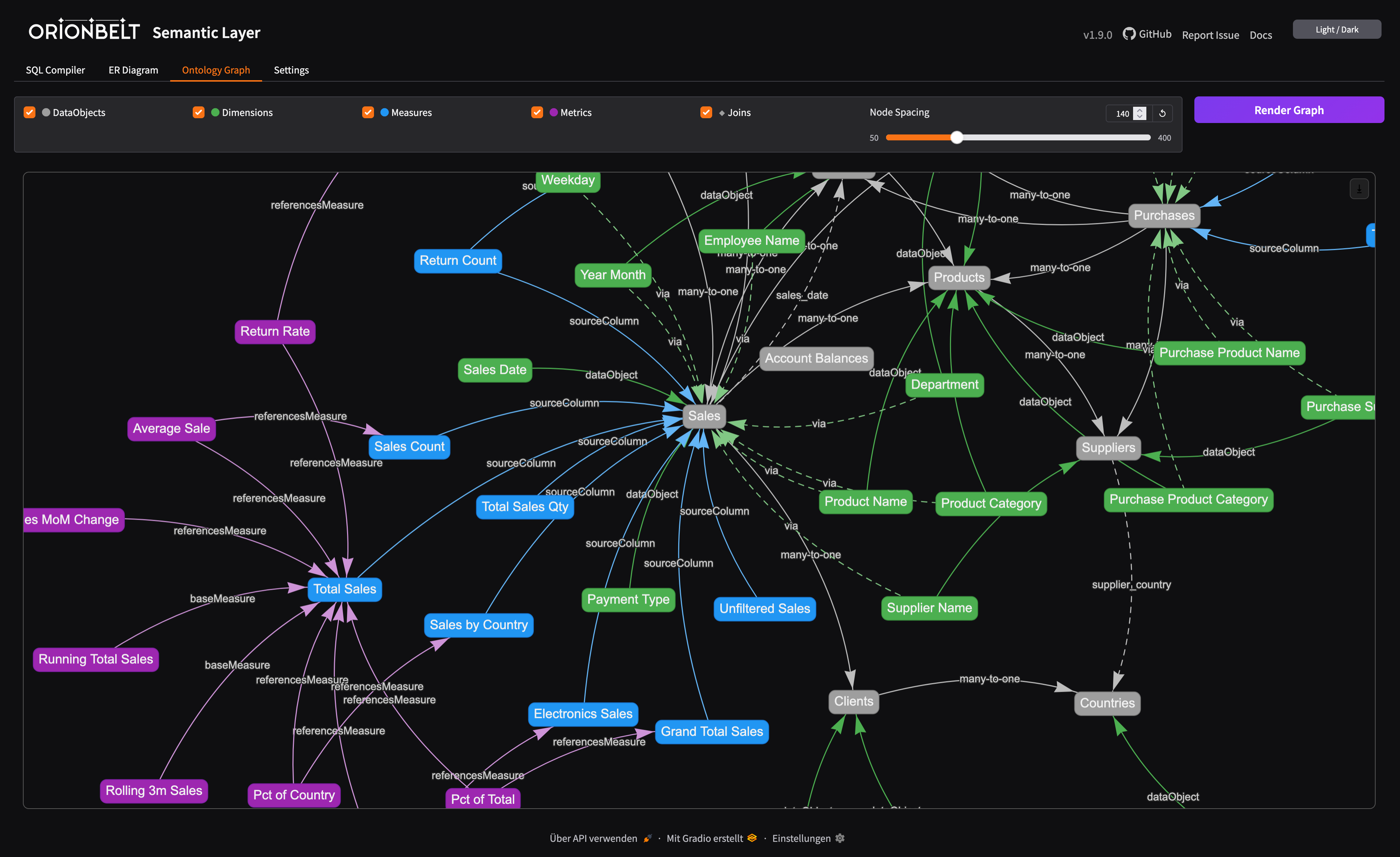 OrionBelt Ontology Graph tab showing the semantic model as an interactive network of data objects, dimensions, measures, metrics, and join relationships