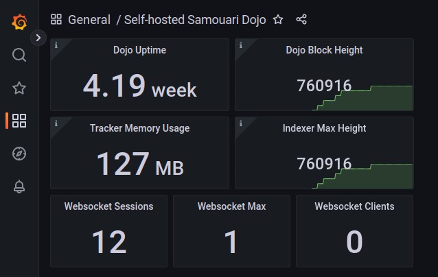 sample Grafana dashboard