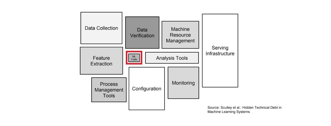 01_introduction_mlcode