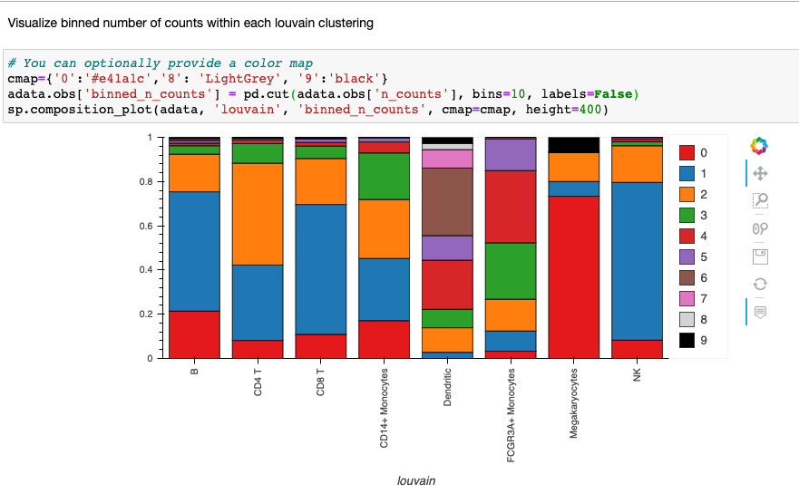 composition_plot