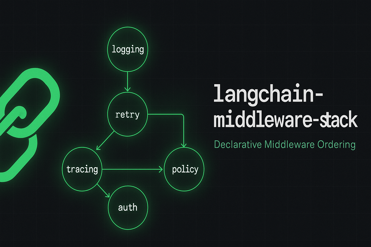 langchain-middleware-stack banner