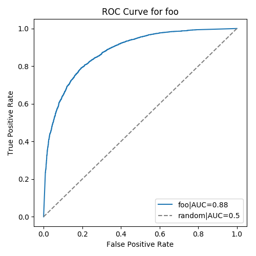 ROC plot