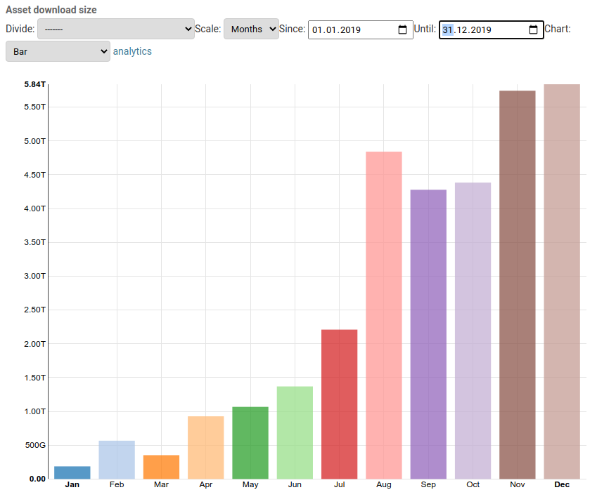 https://github.com/PetrDlouhy/django-admin-charts/raw/master/docs/source/_static/bar_chart.png