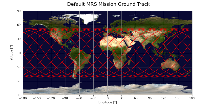 GCRF view of satellite with Hohmann transfer to higher altitude