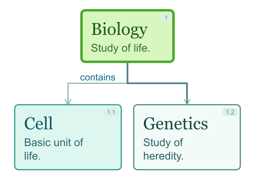 Koala diagram example